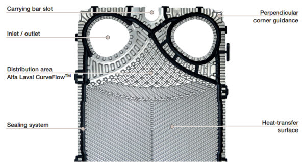 2038097578curveflow-plate 2038097578curveflow plate